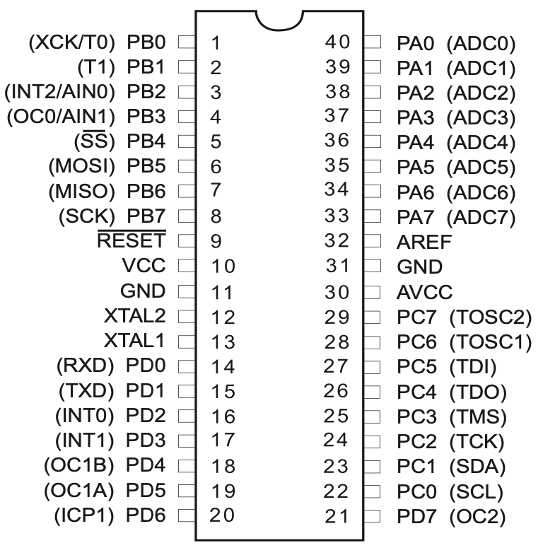 atmega32_pins